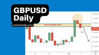 GBPUSD Trading Analysis 07.11.2023