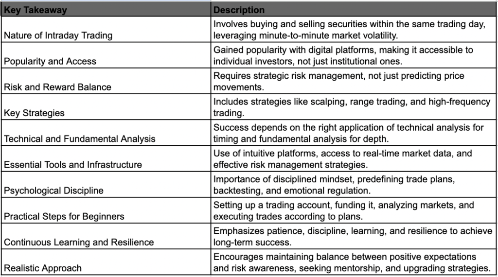 intraday trading table