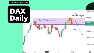 Daily DAX Trading Analysis 01.02.2024