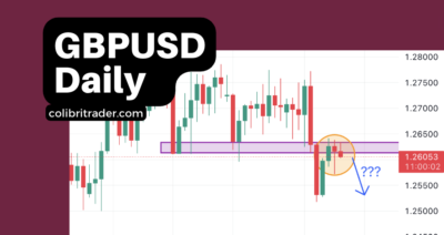 GBPUSD Trading Analysis 09.02.2024