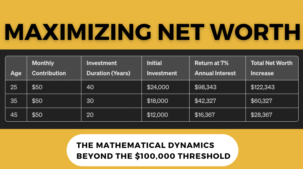 net worth