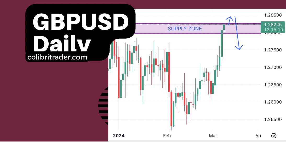 gbpusd trading analysis