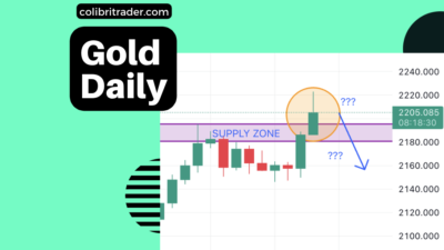 Gold Trading Analysis 21.03.2024