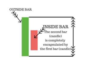 inside bar