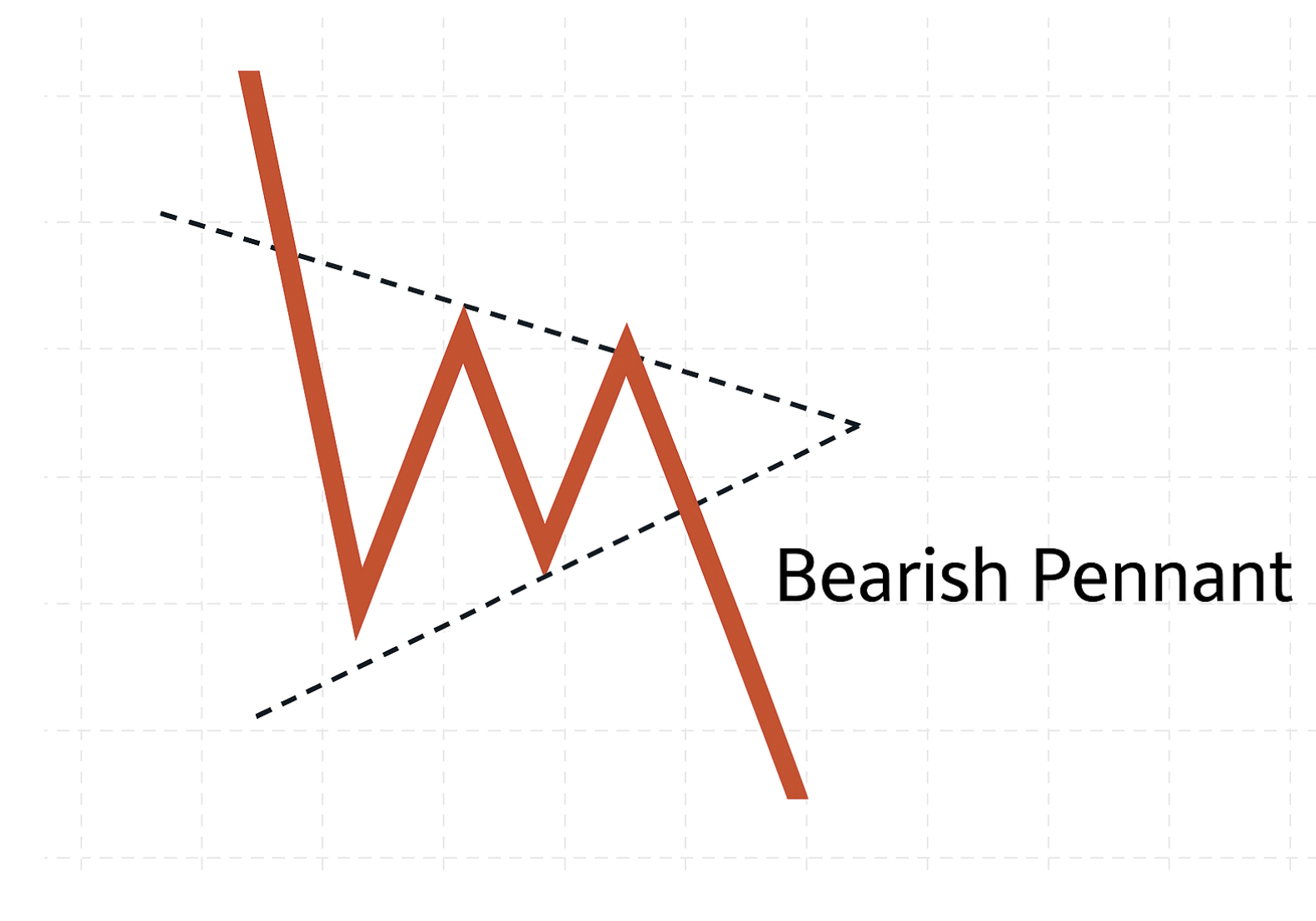 bearish pennant