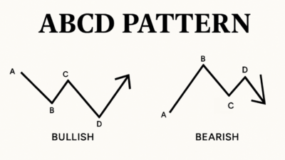 ABCD Pattern