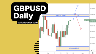 gbpusd trading analysis