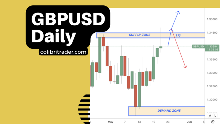 gbpusd trading analysis