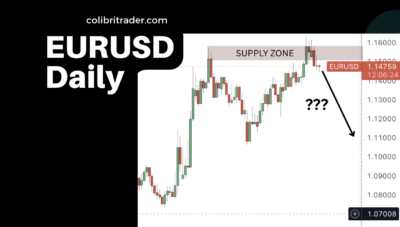 EURUSD Trading Analysis 19.06.2025