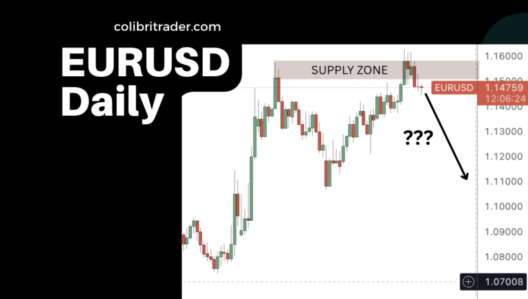 EURUSD Trading Analysis 19.06.2025