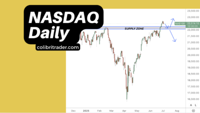 nasdaq analysis