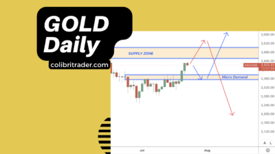 Gold trading analysis