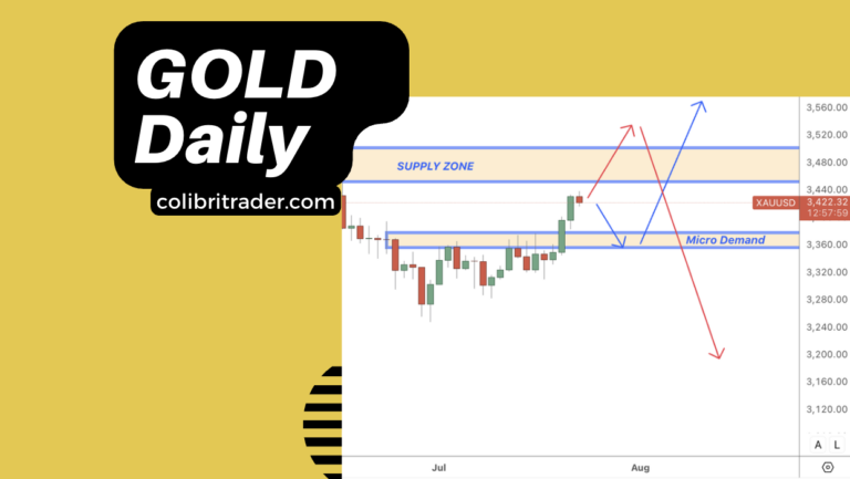 Gold trading analysis