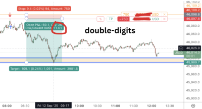 gold trading analysis