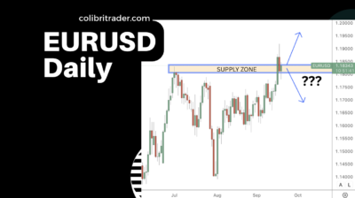 eurusd trading analysis