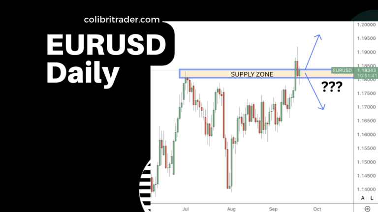 eurusd trading analysis