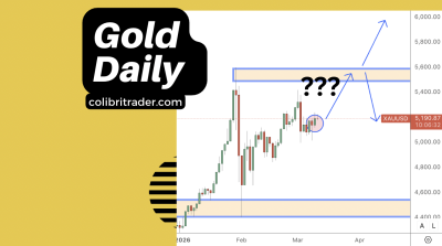 gold trading analysis