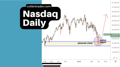 nasdaq trading analysis