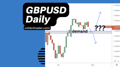 gbpusd trading analysis
