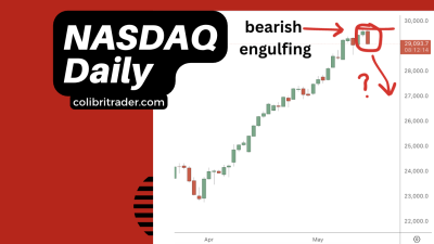 nasdaq trading analysis