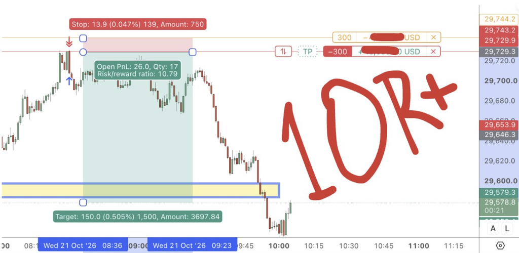 10R asymmetric trade