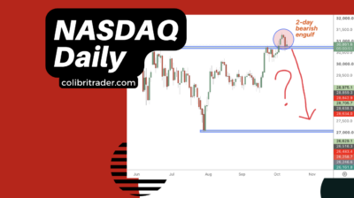 NASDAQ Daily Chart – Bearish Engulfing October 2026