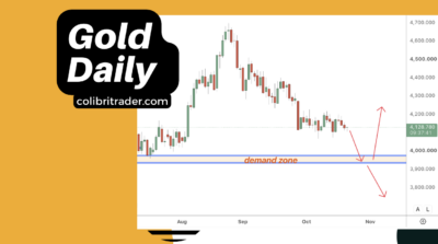 Gold price analysis daily chart showing the $4,000 support level, demand zone and potential bullish or bearish trading scenarios