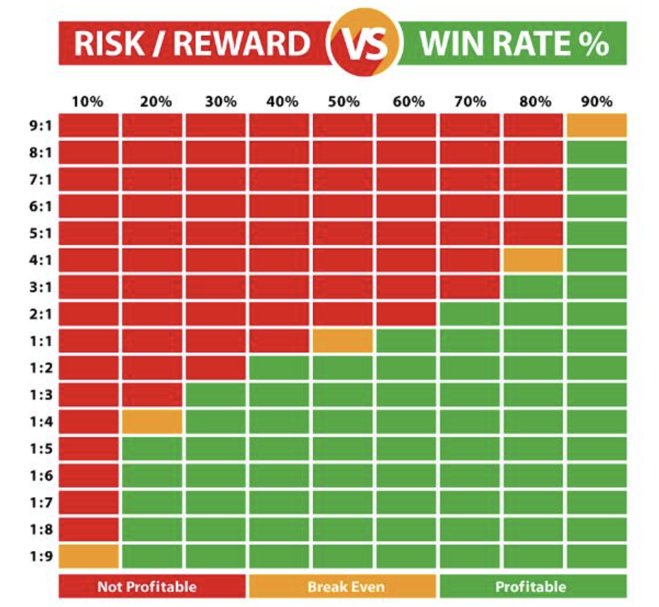 math behind asymmetric trading